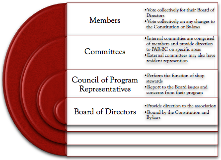 Structure2